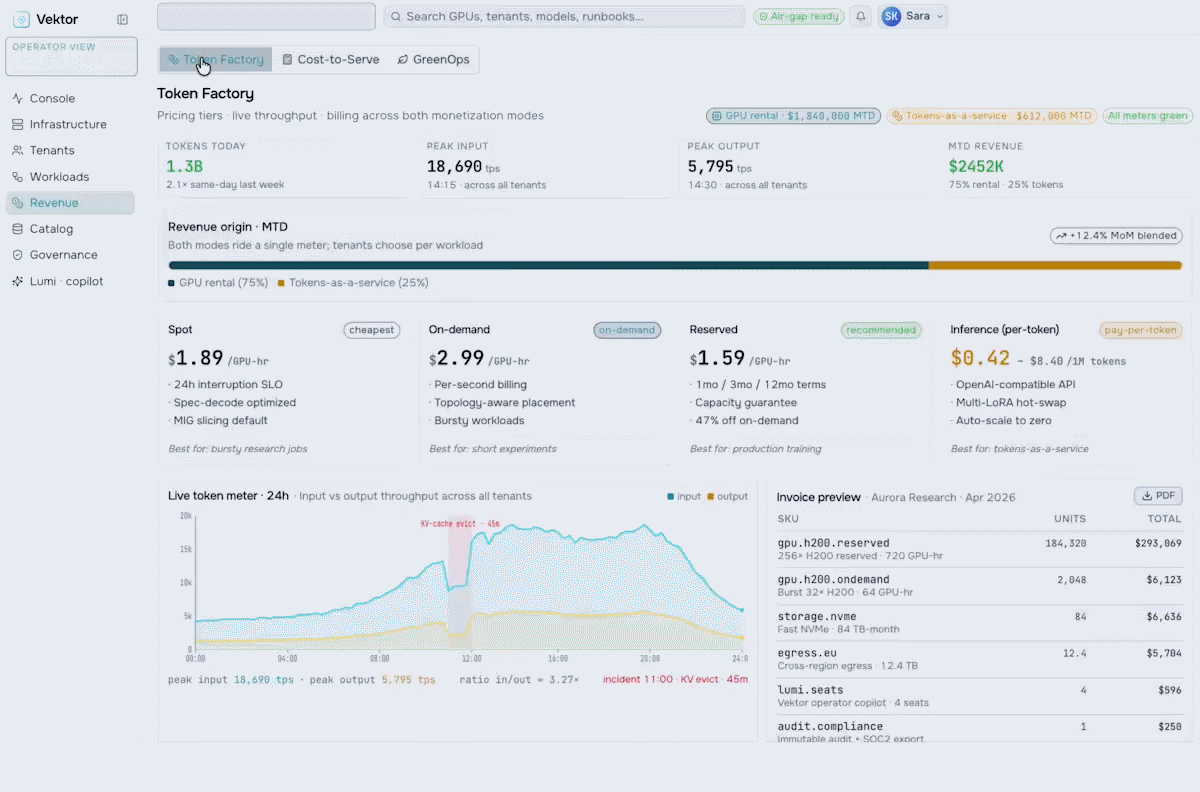 AI Compute Economics console preview