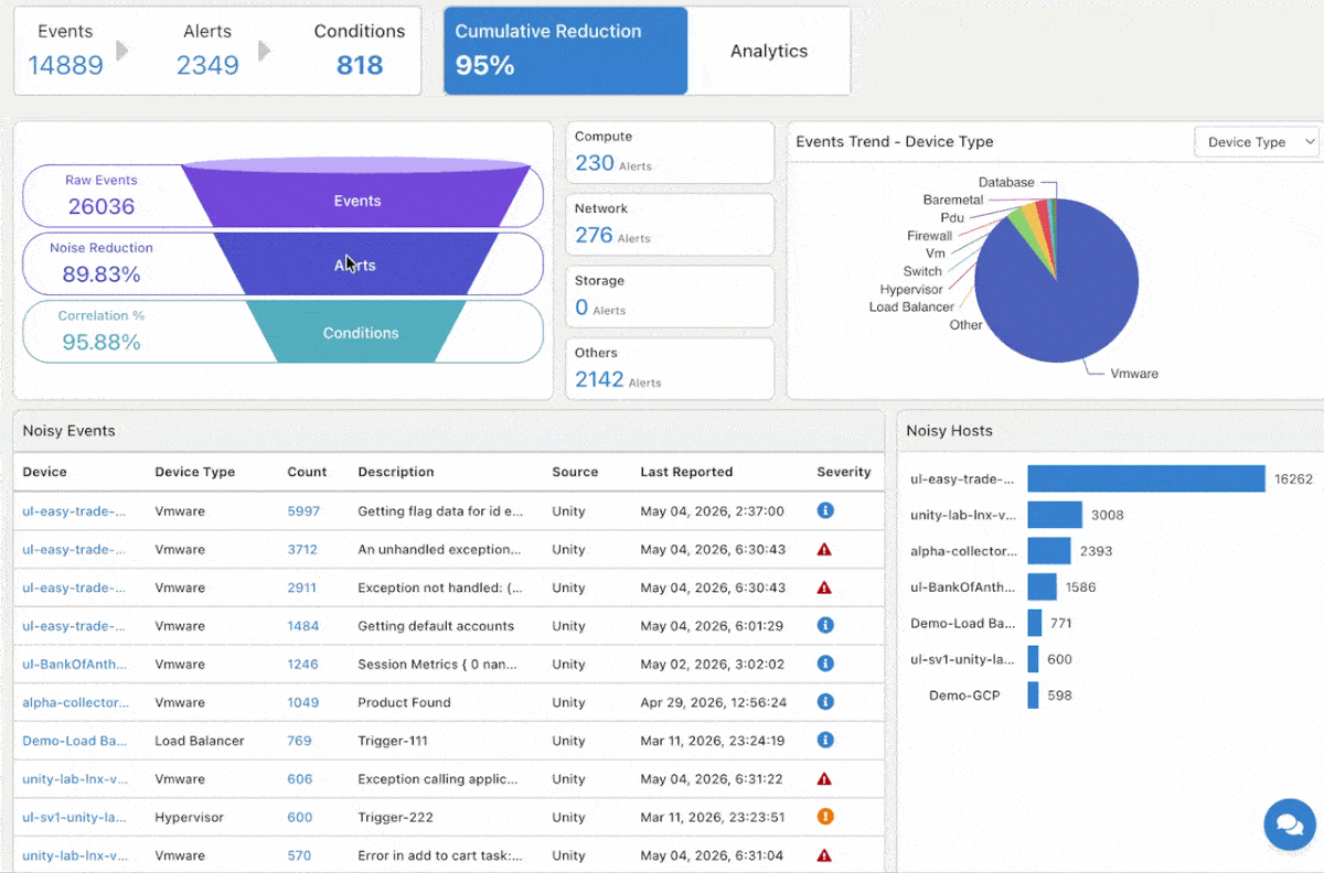 AIOps console preview