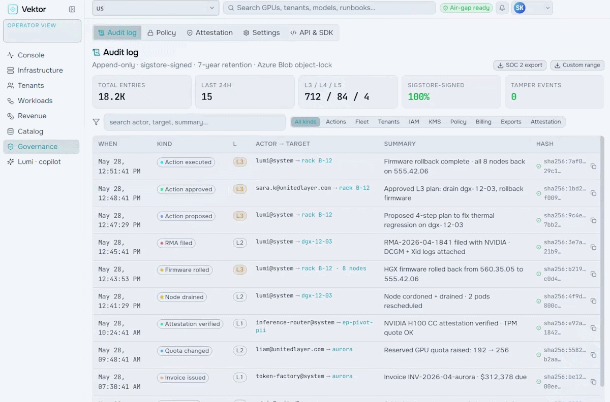Compliance, Governance & Security console preview