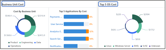 Applications by Cost