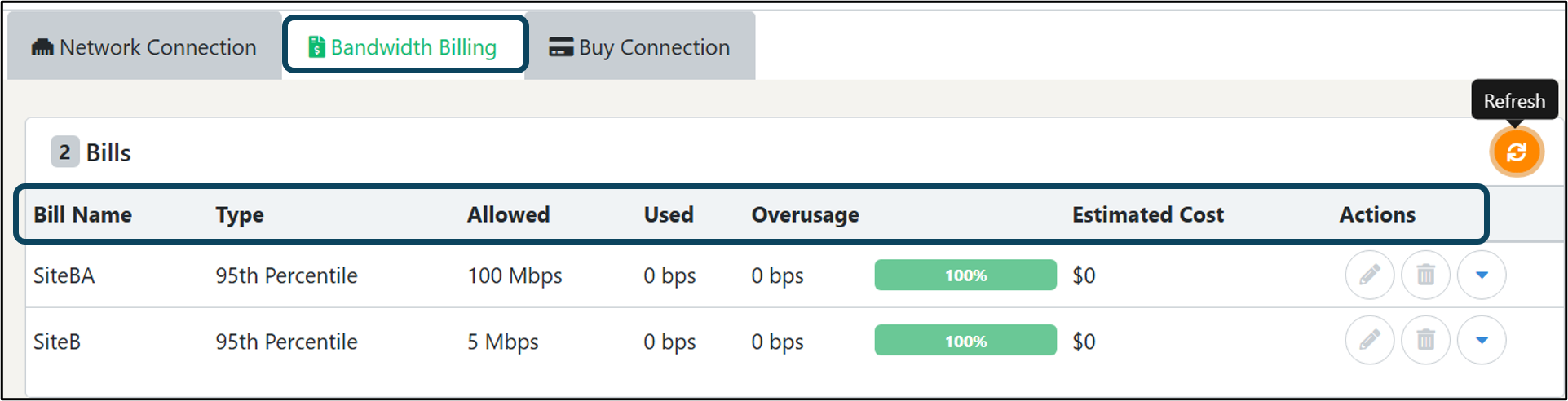 Bandwidth Billing Details