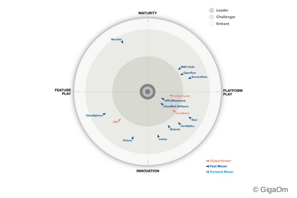 CERNE Gigaom Recognition_Carousel 2