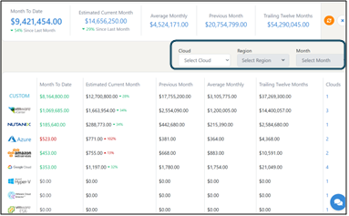 Cloud Overview