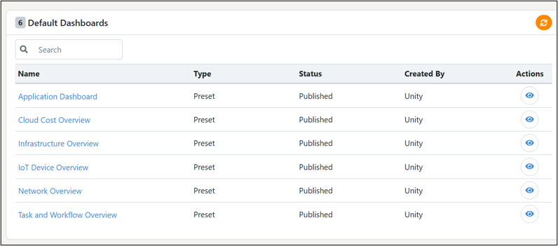 Dashboard as Default