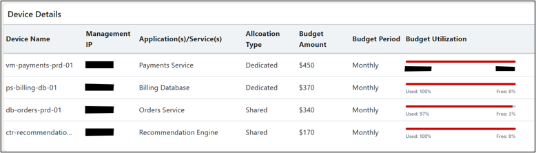 Device Details
