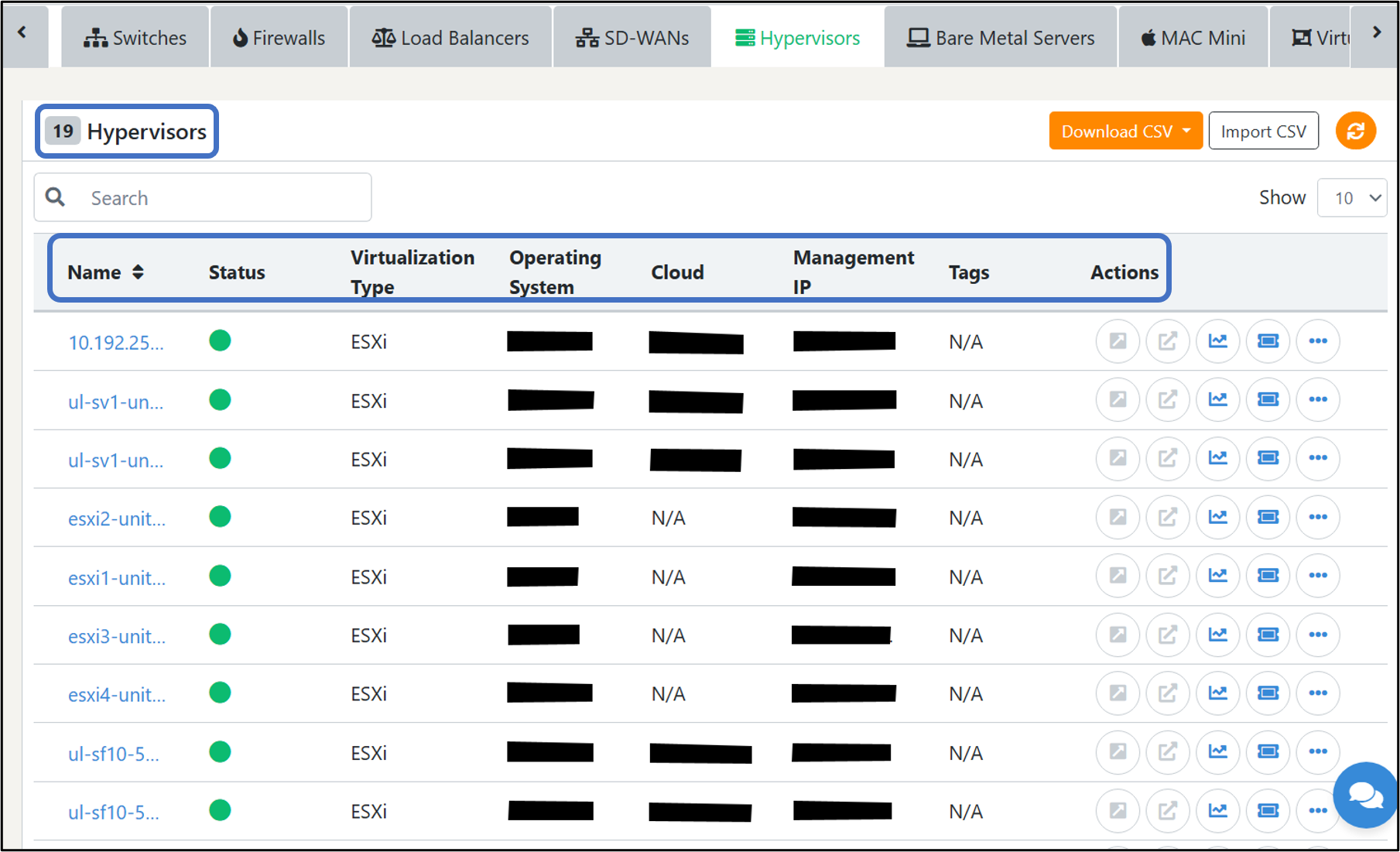 Hypervisors