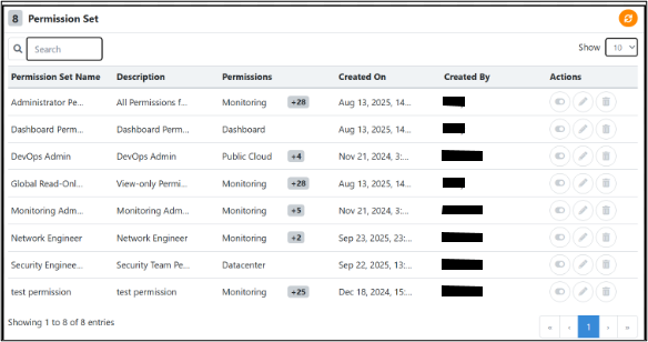 Permission Sets