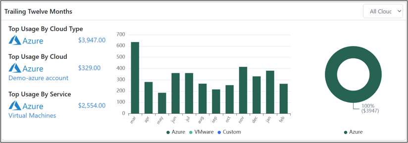 Trailing Twelve Months (TTM) Usage